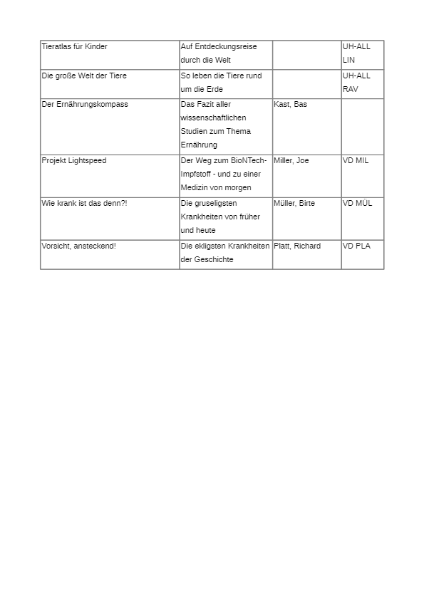 Sachbuecher fremdsprachige Buecher 2022 neu3
