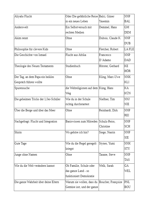 Sachbuecher fremdsprachige Buecher 2022 neu5